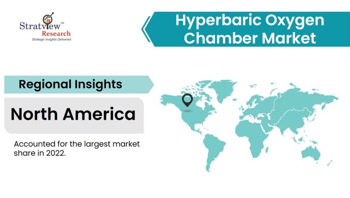 Hyperbaric-Oxygen-Chamber-Market-Regional-Analysis